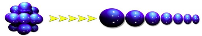 water molecules charged